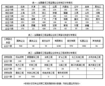 見證輝煌 從統(tǒng)計公報看建設(shè)工程監(jiān)理行業(yè)十年巨變